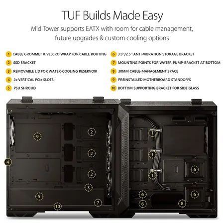 ASUS TUF Gaming GT501 EATX Mid Tower Cabinet (White)