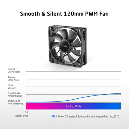ProLab Design XPower XP-750 80+ Gold Fully Modular...